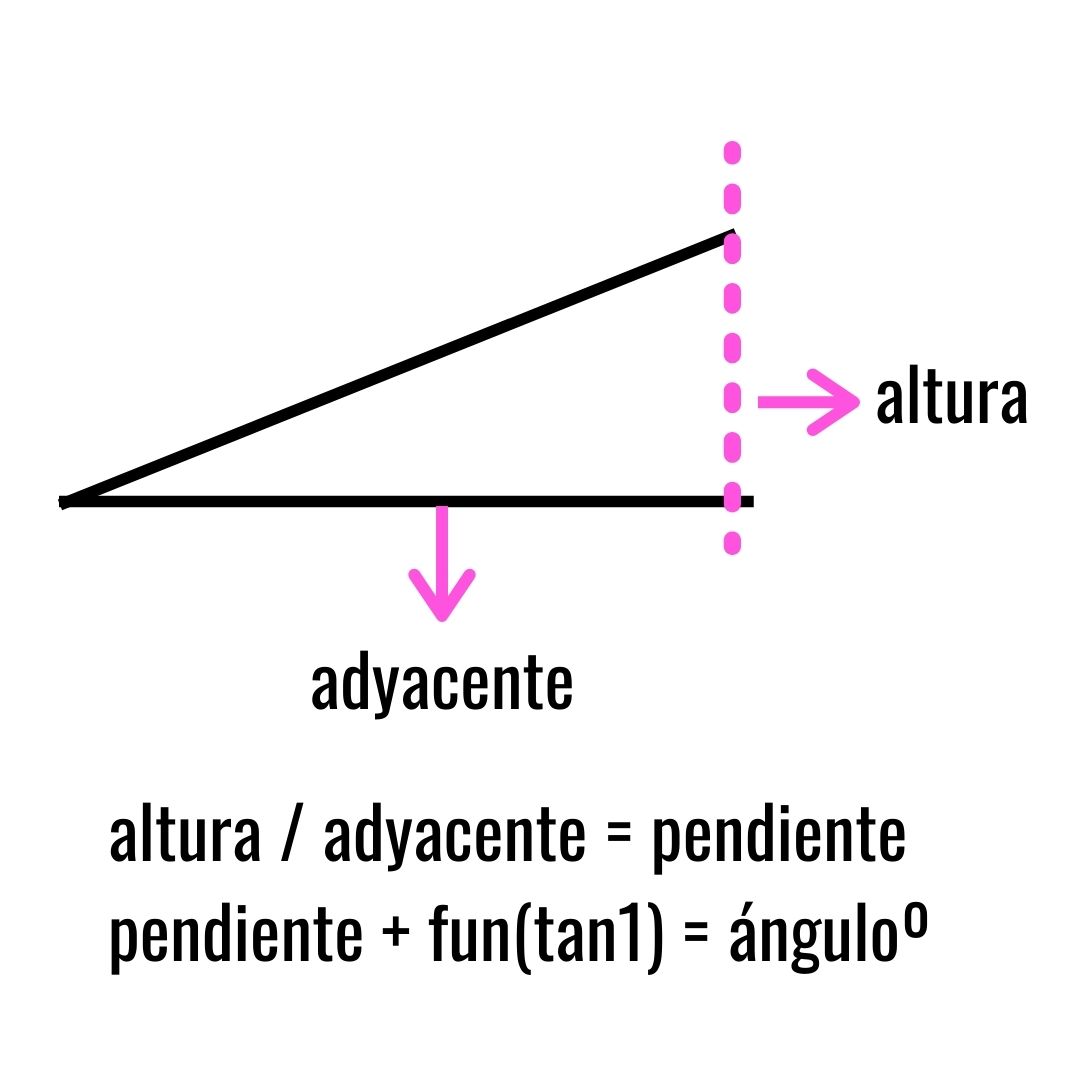 Como Calcular Los Angulos Sin Transportador